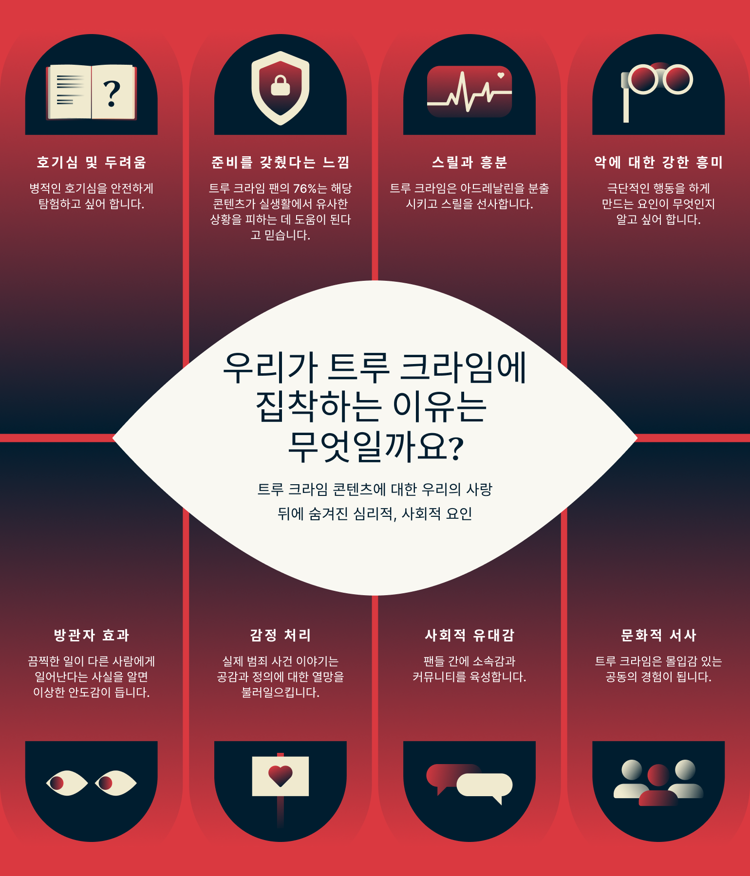 What Is Driving Our True Crime Obsession 5